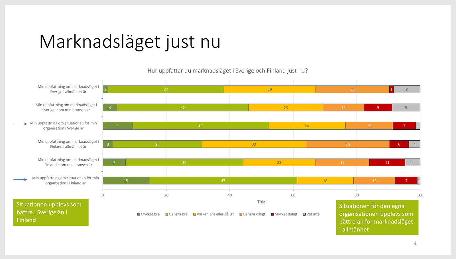 Marknadsläget just nu